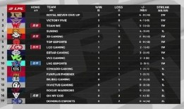 cs2最新转会爆料消息,最新爆料揭示战队阵容大洗牌