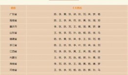 广西姓氏爆料最新消息是什么,最新家族传承揭秘，探寻广西姓氏源流与变迁