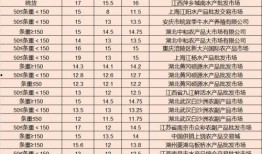 3月最新活动爆料新闻稿,最新活动爆料，精彩不容错过！”